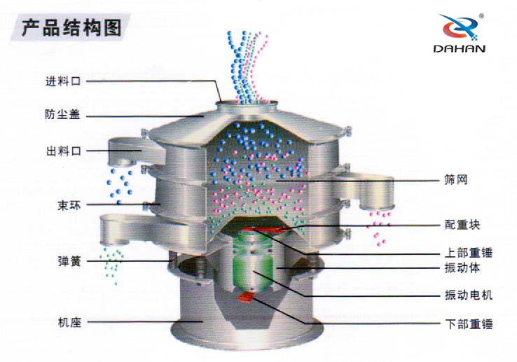 豆漿振動篩圖紙