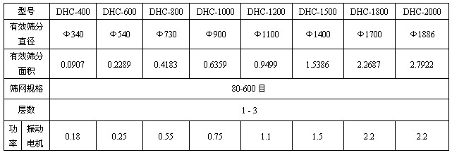 超聲波振動(dòng)篩參數(shù)