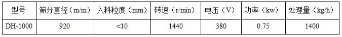 1000型振動篩參數