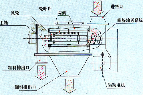 氣旋結(jié)構(gòu)圖