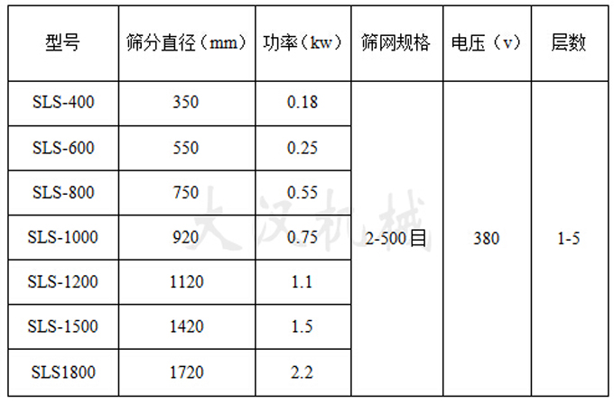 熒光粉振動(dòng)篩參數(shù)