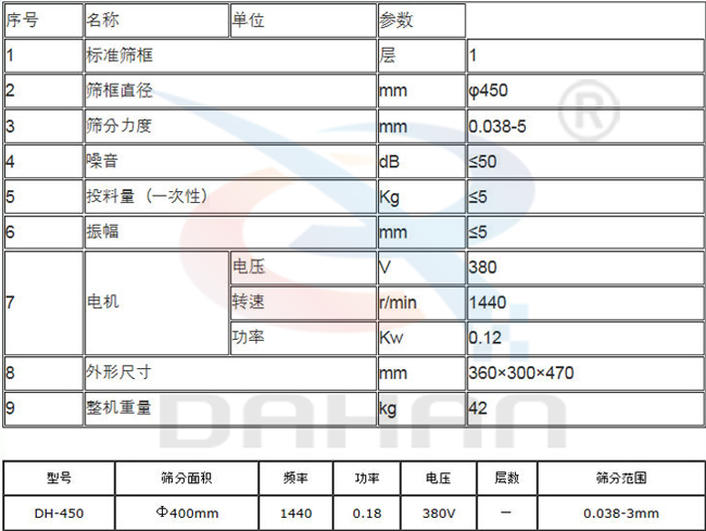 450過濾篩技術(shù)參數(shù)