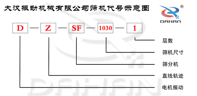 塑料顆粒分級直線篩代號示意