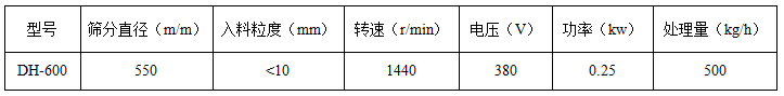 600型振動篩技術參數