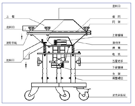 外形尺寸表