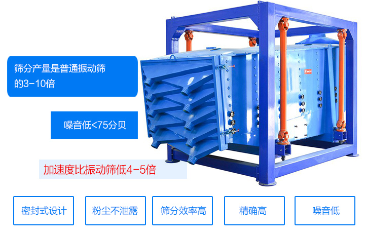 搖擺篩沙機優(yōu)點