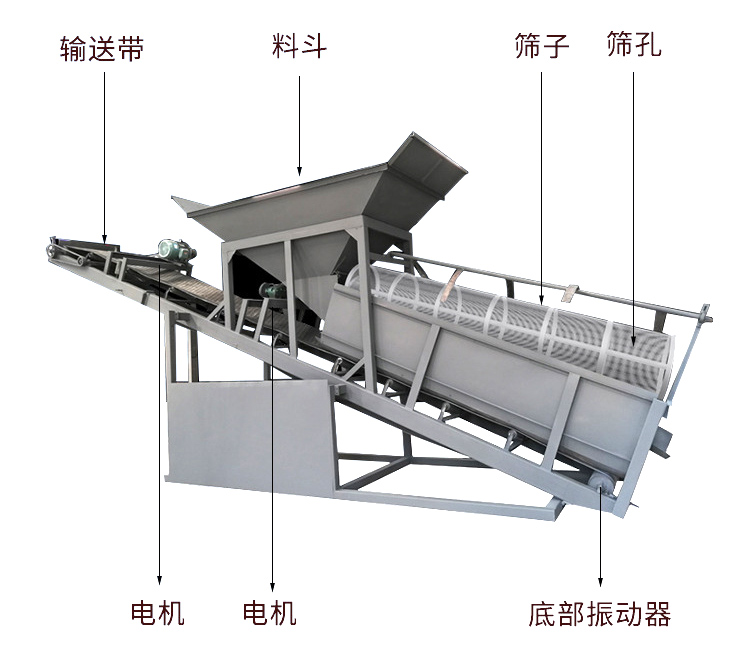 滾筒篩篩沙機結(jié)構(gòu)