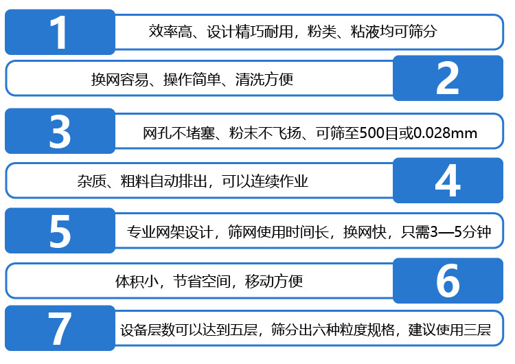  不銹鋼振動篩采用304不銹鋼材質，結實耐用，使用壽命長