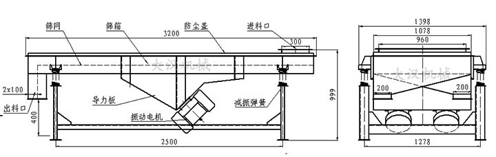 結(jié)構(gòu)組成